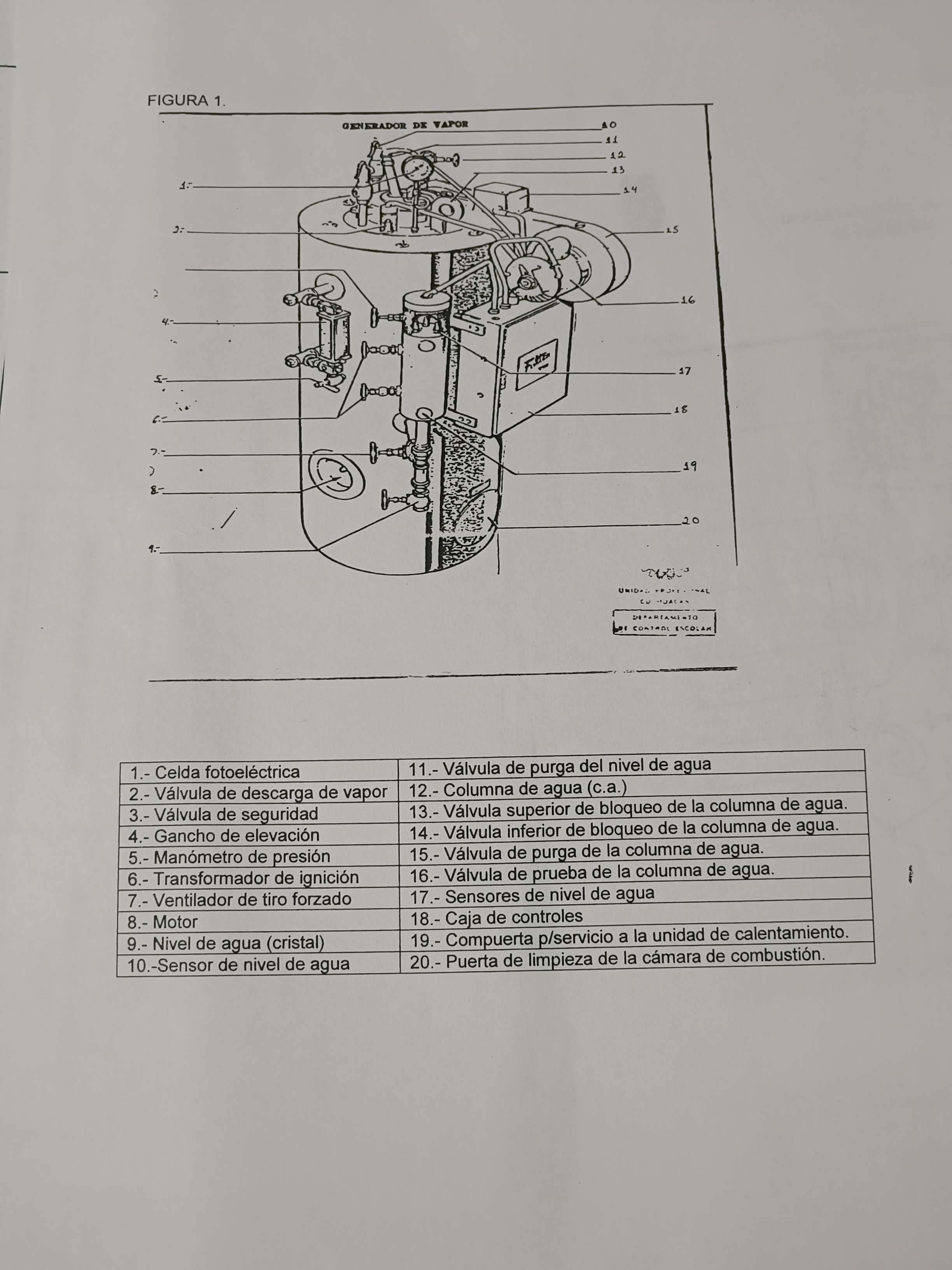 Diagrama para identificar las partes o dispositivos , de el generador de vapor fulton de20 hp del Lab. de I. Térmica.